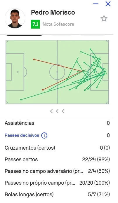 Estreia de Pedro Morisco na seleção supera marcas dos outros goleiros na Data Fifa
